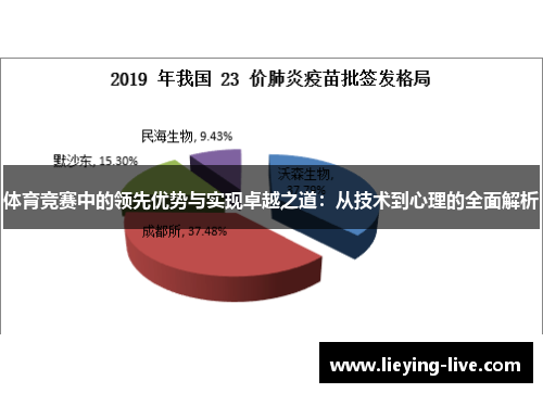 体育竞赛中的领先优势与实现卓越之道：从技术到心理的全面解析