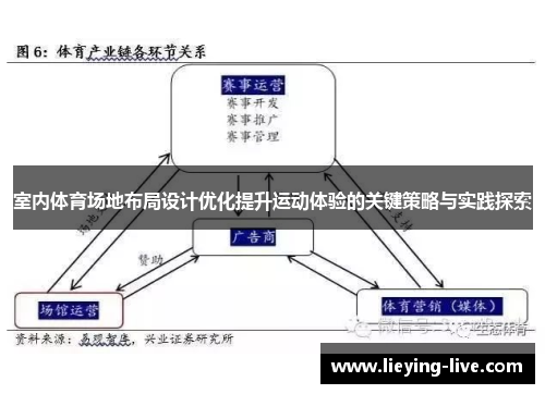 室内体育场地布局设计优化提升运动体验的关键策略与实践探索